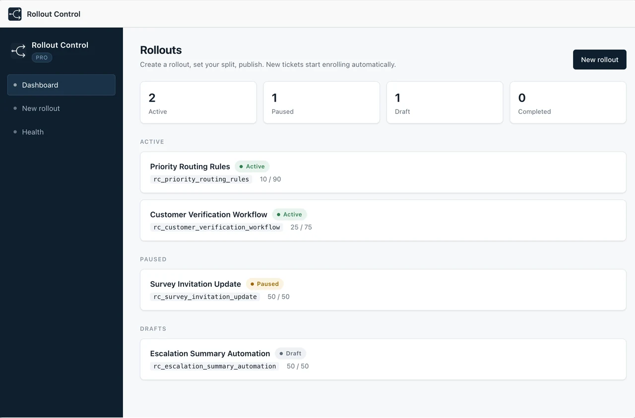 Rollout Control dashboard inside Zendesk showing active, paused, and draft rollouts with their treatment and control splits